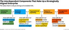 Value Chain Infographic Value Chain Infographic