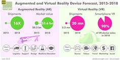 Augmented and Virtual Reality Device Forecast, 2015 - 2018 Augmented and Virtual Reality Device Forecast, 2015 - 2018