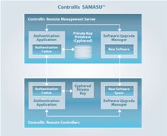 Controllis SAMASU Security Controllis SAMASU Security