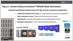 Amulet Hotkey CoreStation DXM630 Blade Workstation Amulet Hotkey CoreStation DXM630 Blade Workstation
