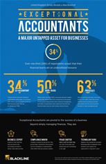 BlackLine Exceptional Accountant Research BlackLine Exceptional Accountant Research