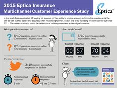 Eptica insurance infographic Eptica insurance infographic