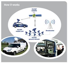 How NewsSpotter works How NewsSpotter works