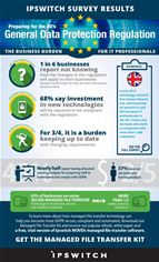 UK Infographic UK Infographic