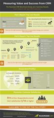 Measuring value and success from CRM Measuring value and success from CRM
