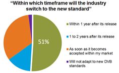 Survey results from over 600 respondents and more than 400 satellite companies Survey results from over 600 respondents and more than 400 satellite companies