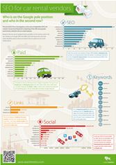 Searchmetrics Car Rental US infographic Searchmetrics Car Rental US infographic