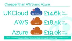 Further Cloud Price Reductions Further Cloud Price Reductions