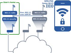 Home Wi-Fi anywhere Home Wi-Fi anywhere