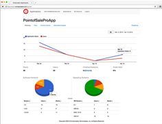 Embarcadero® AppAnalytics is the first analytics service for mobile, desktop, and wearables. Understand your end users, wherever they are, to deliver better apps and experiences Embarcadero® AppAnalytics is the first analytics service for mobile, desktop, and wearables. Understand your end users, wherever they are, to deliver better apps and experiences