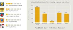 Mobile Gaming Mobile Gaming