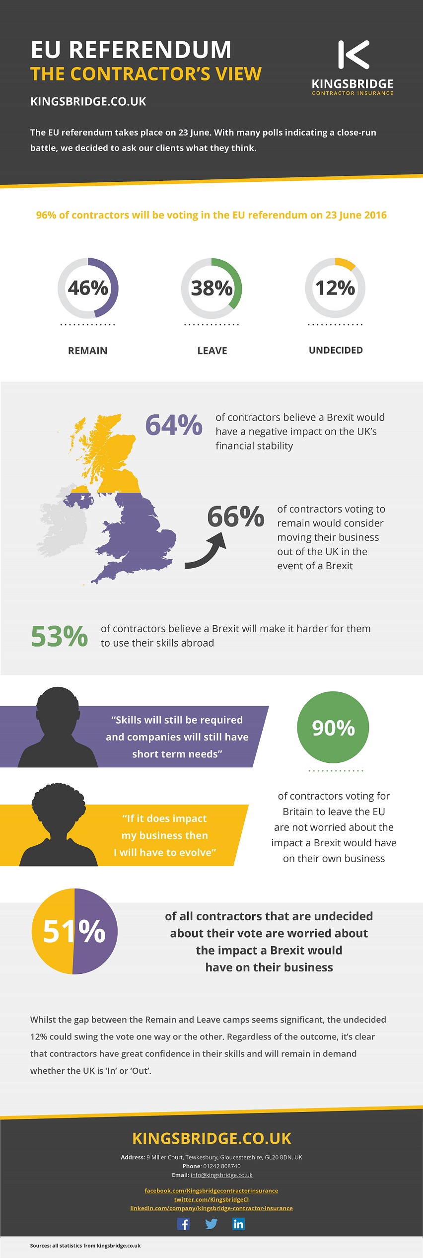 Brexit Infographic