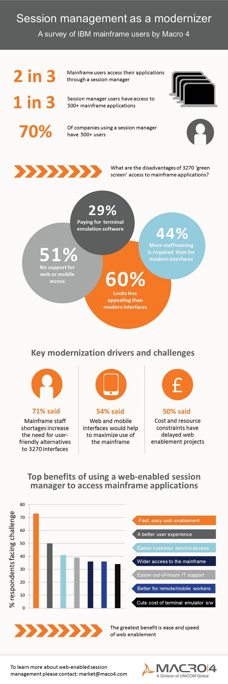 IBM mainframe shops crave modern alternatives to the classic ‘green screen’ mainframe interface, suggests new poll IBM mainframe shops crave modern alternatives to the classic ‘green screen’ mainframe interface, suggests new poll