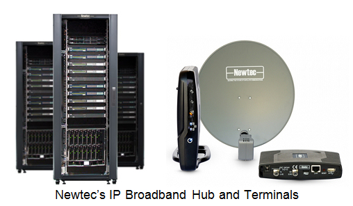 IP HUB ip hub: