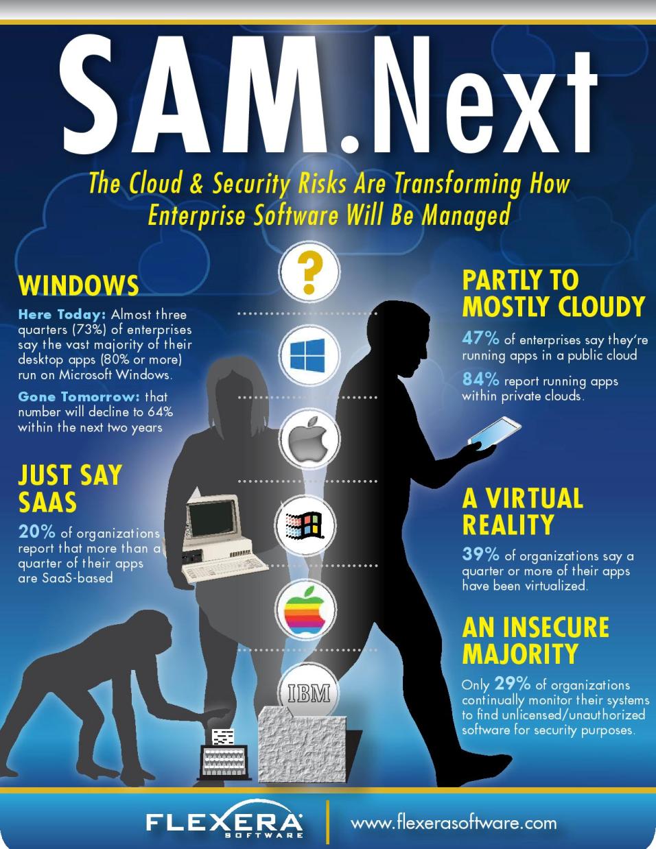 Security vulnerabilities and the cloud redefining software asset management Security vulnerabilities and the cloud redefining software asset management