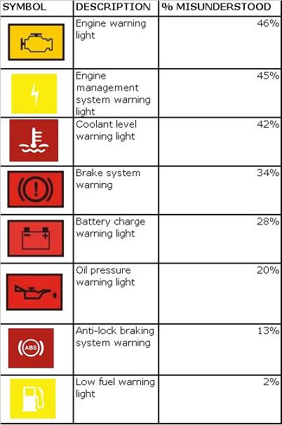 symbols of car dashboard