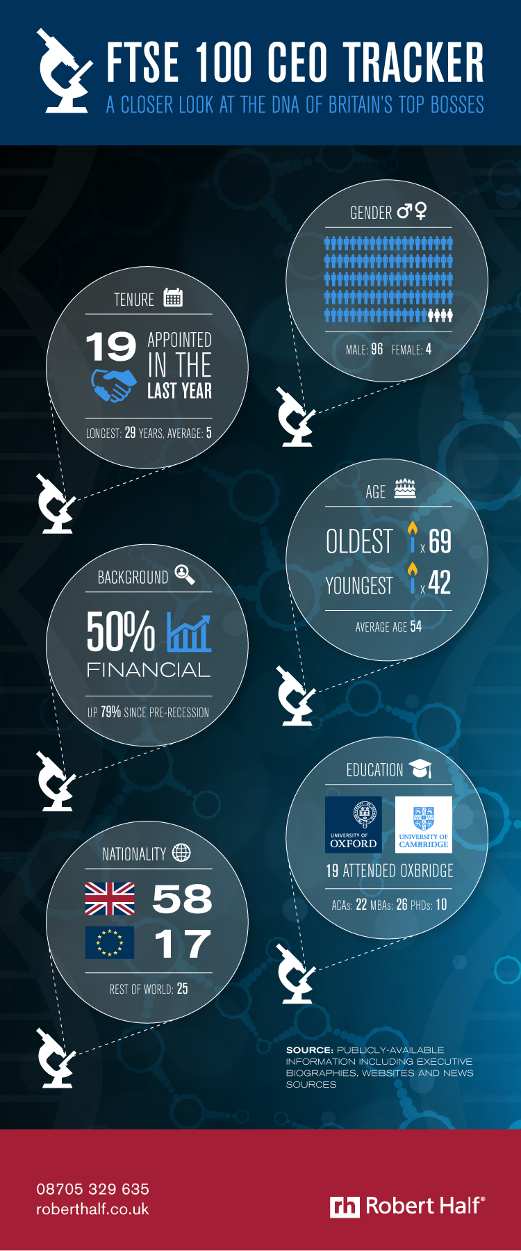 download molecular diagnostics