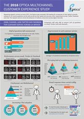 Eptica 2016 Multichannel Customer Experience Study Eptica 2016 Multichannel Customer Experience Study