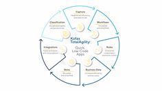 Kofax TotalAgility Kofax TotalAgility