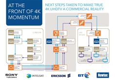 At the Front of 4K Momentum At the Front of 4K Momentum