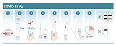 How to carry out a test