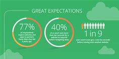 Digital Desertion Infographic Digital Desertion Infographic