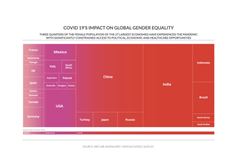 Avonhurst Global Gender Equality