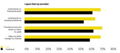 Customer satisfaction Customer satisfaction