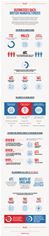 Duo UK Buy British Infographic Duo UK Buy British Infographic