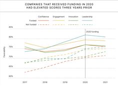 Companies that received funding