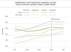 Companies that received funding Companies that received funding