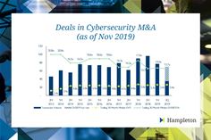 Cybersecurity M&A Deals 2013-2019 Cybersecurity M&A Deals 2013-2019
