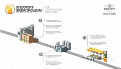 Infographic Infographic