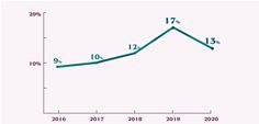 DHC 2020 - Data loss caused by cyber attacks DHC 2020 - Data loss caused by cyber attacks