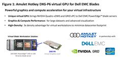 Amulet Hotkey DXG-P6 virtual GPU for Dell EMC Blade Servers Amulet Hotkey DXG-P6 virtual GPU for Dell EMC Blade Servers