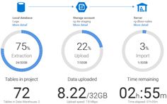 Data Data
