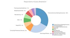 Respondents Industry Breakdown