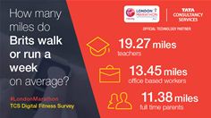 Digital Fitness Survey Digital Fitness Survey