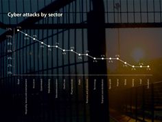 Cyber attacks by sector