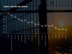 Cyber attacks by sector Cyber attacks by sector