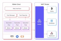 XMeter Cloud