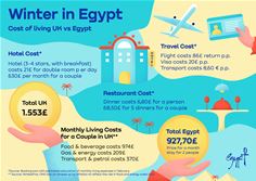 EgyptTourism