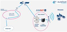 EUSANET solution EUSANET solution
