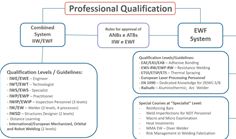 EWF Qualification System EWF Qualification System