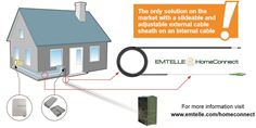 Emtelle has launched the Emtelle HomeConnect solution – the all-in-one internal-to-external cabling system Emtelle has launched the Emtelle HomeConnect solution – the all-in-one internal-to-external cabling system