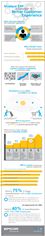 Epicor Survey Infographic Epicor Survey Infographic