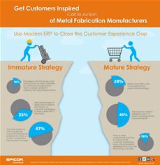 Call to Action for Metal Fabrication Manufacturers Call to Action for Metal Fabrication Manufacturers