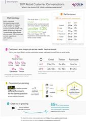 Eptica Retail Conversation infographic Eptica Retail Conversation infographic