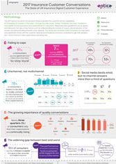 Eptica insurance research 2017 infographic Eptica insurance research 2017 infographic