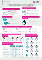 Eptica Knowledge Management infographic Eptica Knowledge Management infographic